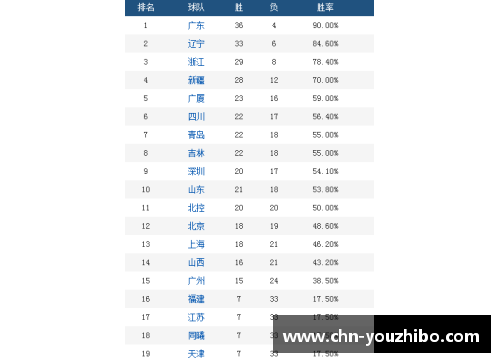 优直播近期CBA入场规定调整，增加实名登记+体温测量环节