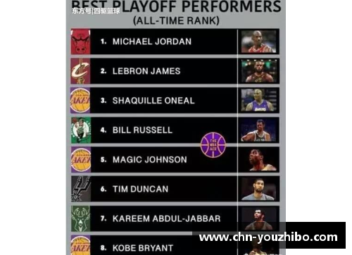 优直播NBA预测网站分析：赛季中期球队表现及季后赛前景分析