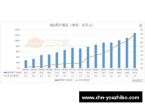 优直播北京控股发布财报，净利润稳步增长达到新高 - 副本