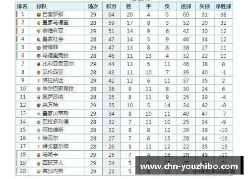 优直播皇家社会客场小胜西班牙人，继续领跑西甲积分榜